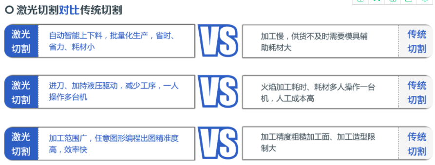 不锈钢加工 不锈钢加工